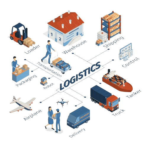 ERP Software for the Logistics Industry