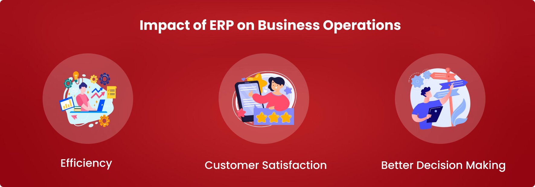 Impact of ERP on Business Operations