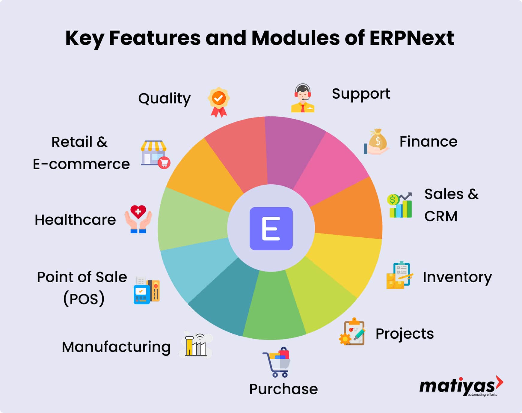 Key Features and Modules of ERPNext