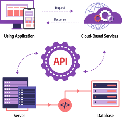 ERPNext Integration Services